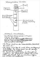 Zeichnung B, zum wassergetriebenen Viertakter